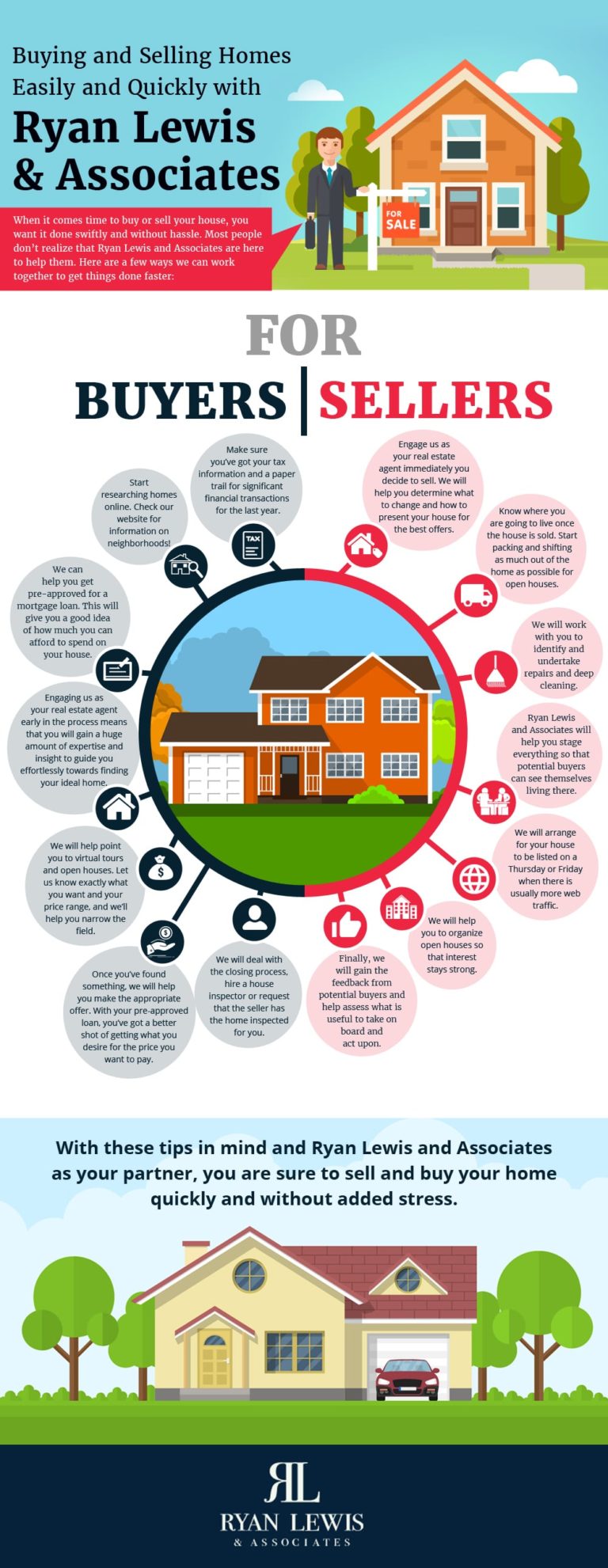 Buying and Selling Homes Easily and Quickly